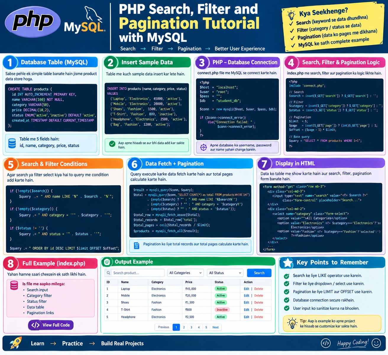 PHP Search, Filter and Pagination Tutorial with MySQL